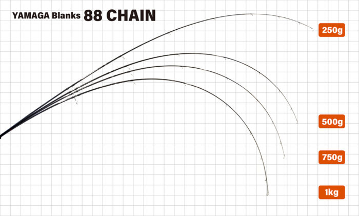 Yamaga Blanks 88 CHAIN - Image 2