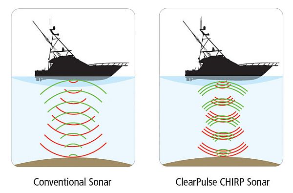 https://fishingpro.gr/wp-content/uploads/2024/12/CHIRP-Transducer.jpg