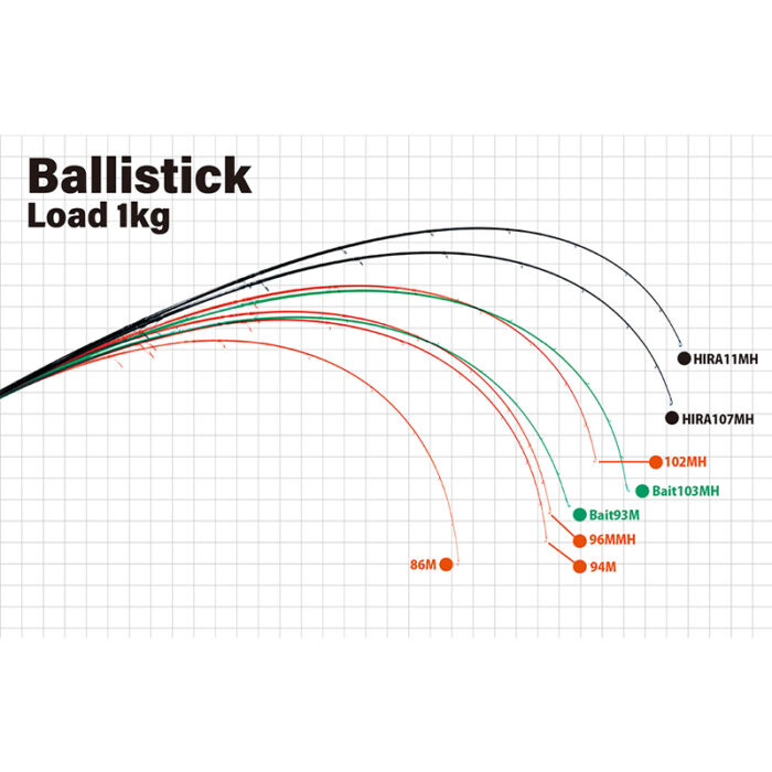 Yamaga Blanks Ballistick - Image 2