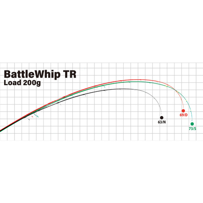 Yamaga Blanks BattleWhip - Image 2