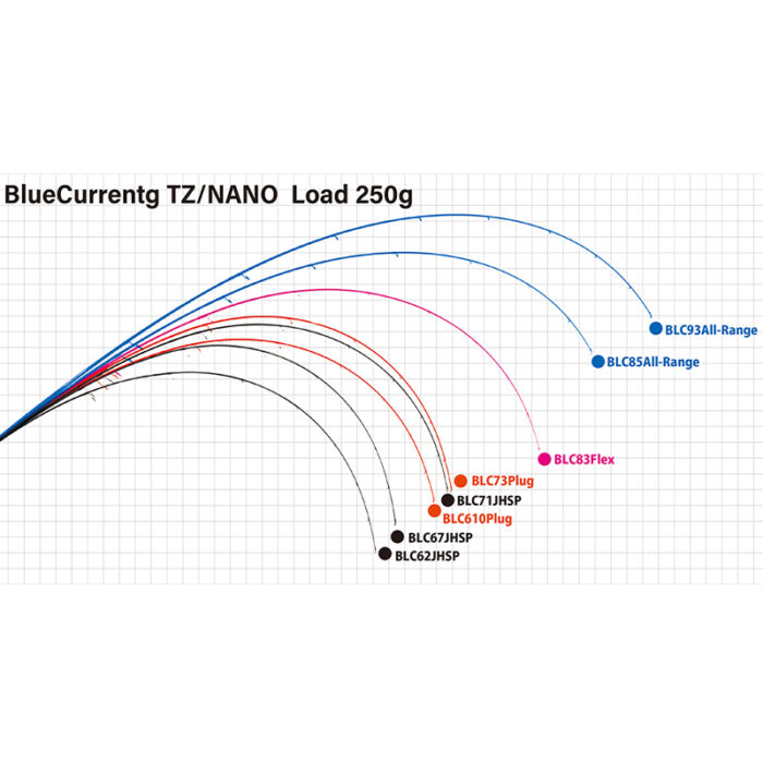 Yamaga Blanks BlueCurrent TZ/Nano - Image 3