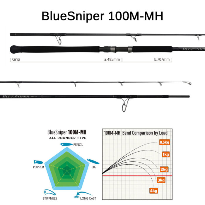Yamaga Blanks BlueSniper 2024 - Image 5