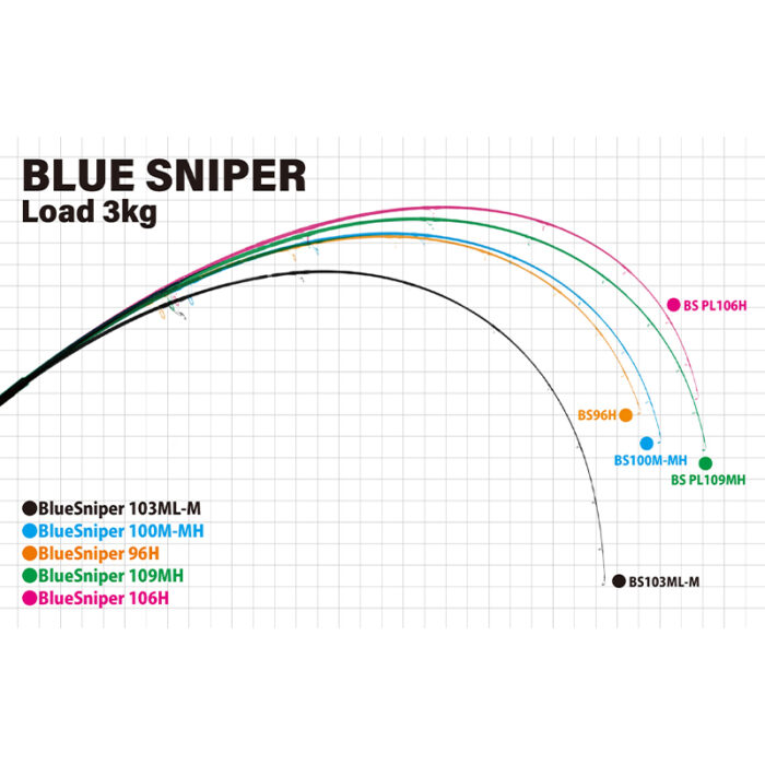 Yamaga Blanks BlueSniper 2024 - Image 2