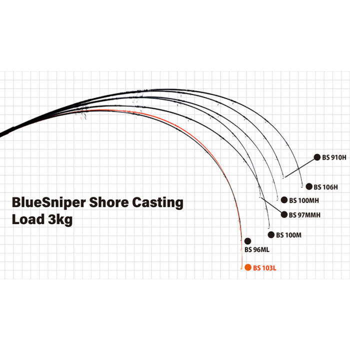Yamaga Blanks BlueSniper - Image 2