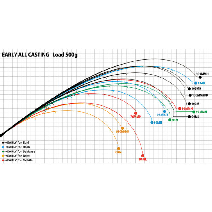 Yamaga Blanks Early for Surf - Image 2