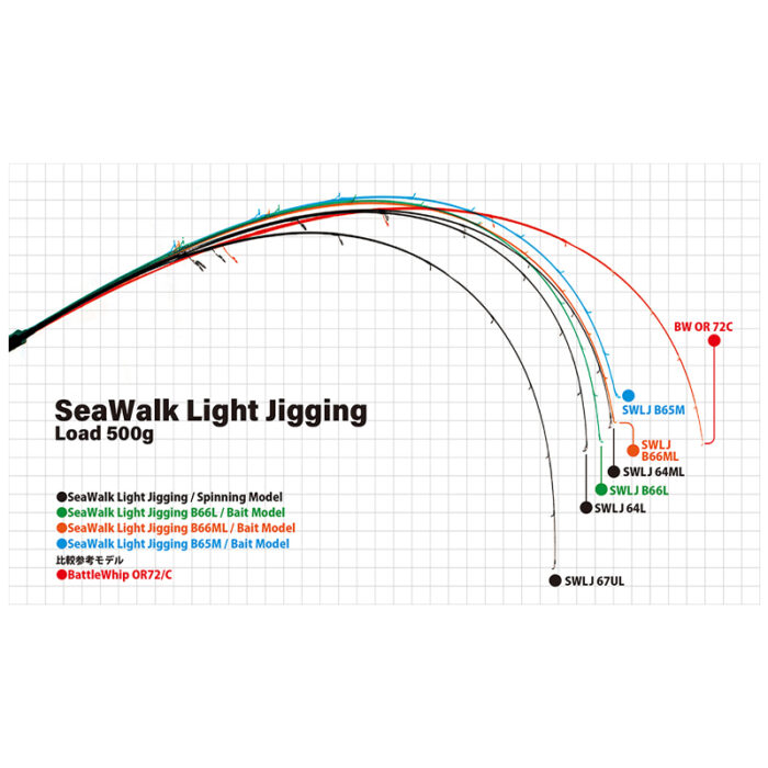 Yamaga Blanks SeaWalk Light Jigging - Image 3