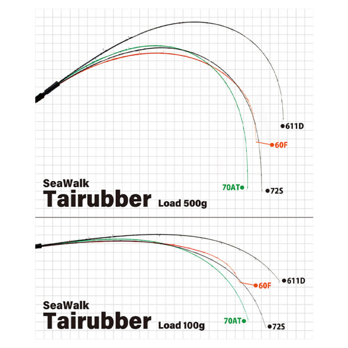 Yamaga Blanks SeaWalk Tairubber - Image 2