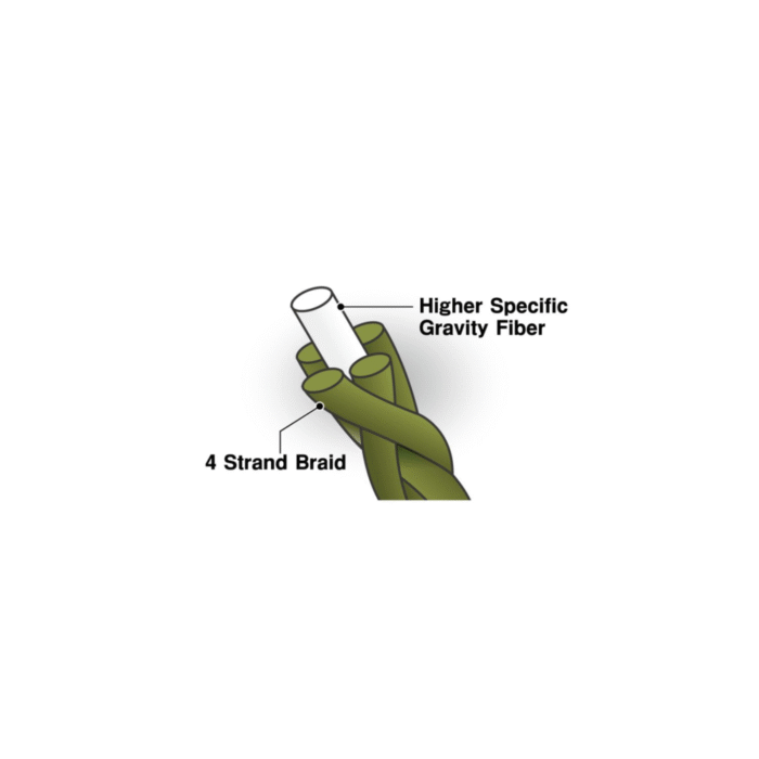 Sunline Almight 150m Sinking Braid - Image 2